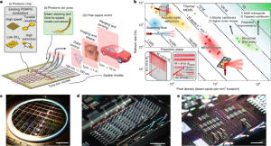 Nanophotonic waveguide chip-to-world beam scanning