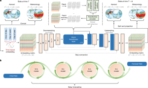 Advancing operational global aerosol forecasting with machine learning