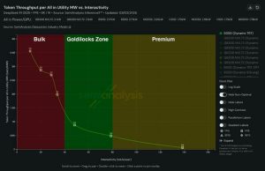 Unpacking the deceptively simple science of tokenomics